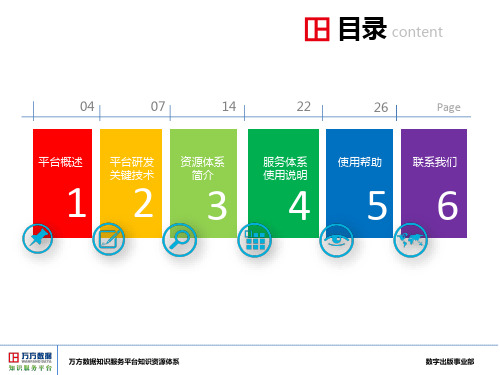 万方数据知识服务平台使用说明