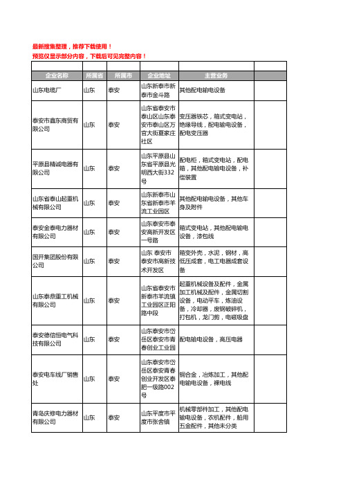 新版山东省泰安配电输电设备工商企业公司商家名录名单联系方式大全10家