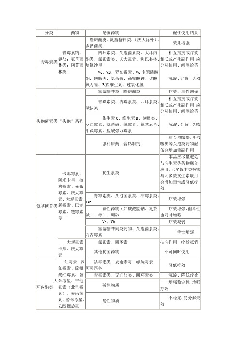 配伍禁忌表