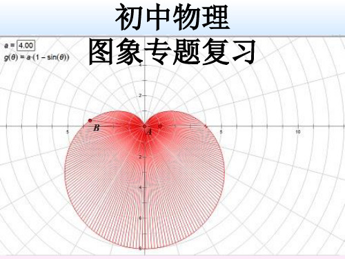 人教版中考物理 专题复习 图像专题复习  课件 共32张PPT