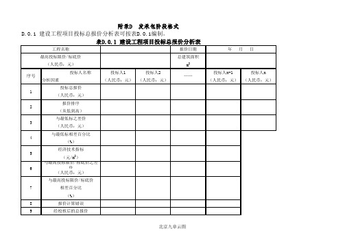 建设工程造价咨询规范附录 D