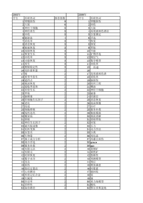 【国家自然科学基金】_recovery_基金支持热词逐年推荐_【万方软件创新助手】_20140803