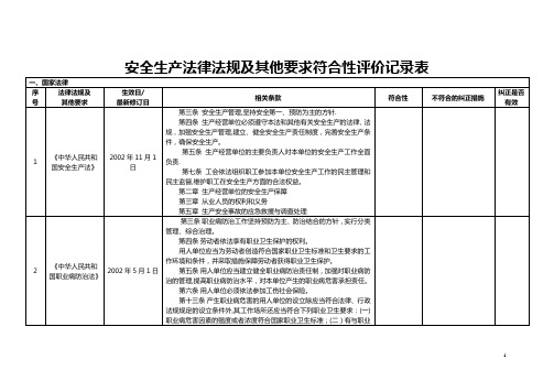 安全标准化法律法规及其他要求符合性评价记录(免费)