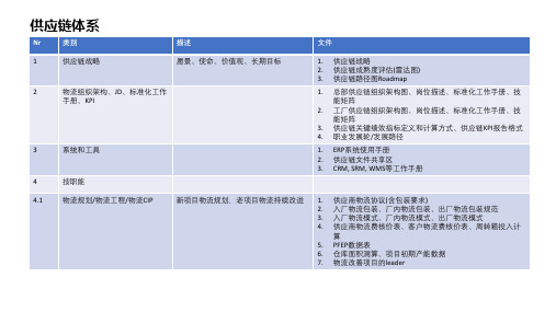 供应链体系框架