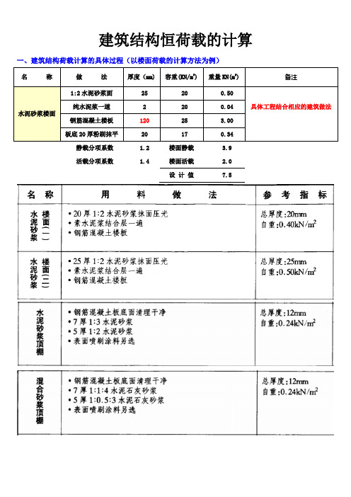 (完整版)荷载计算方法