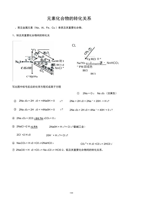 元素化合物的转化关系网络图