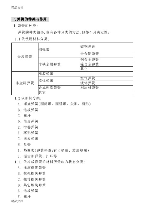 弹簧基本知识教学文案