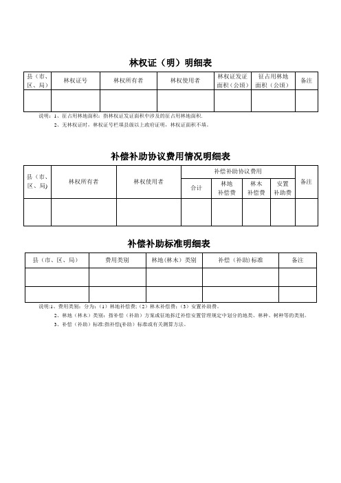 林地权属证明【范本模板】