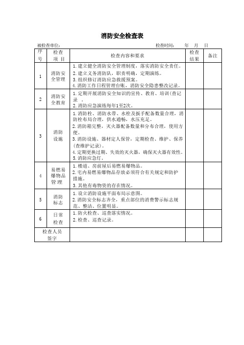 消防安全检查表 61K