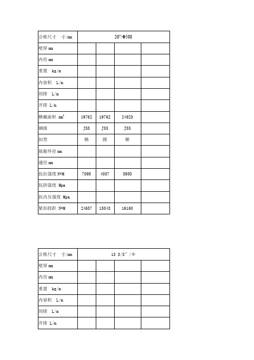 常用套管参数资料