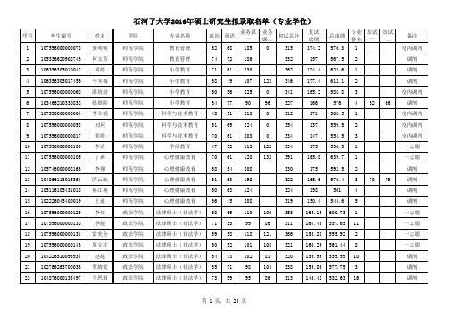 石河子大学2016年专业学位硕士研究生拟录取名单