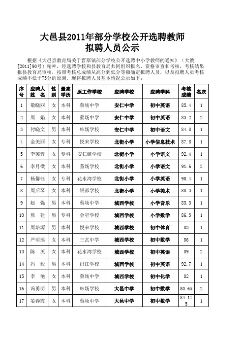 下载大邑县2011年部分学校公开选聘教师拟聘人员公示