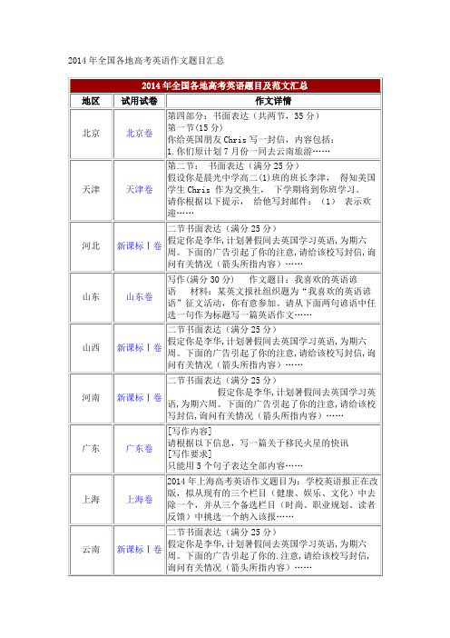 全国各地高考英语作文题目