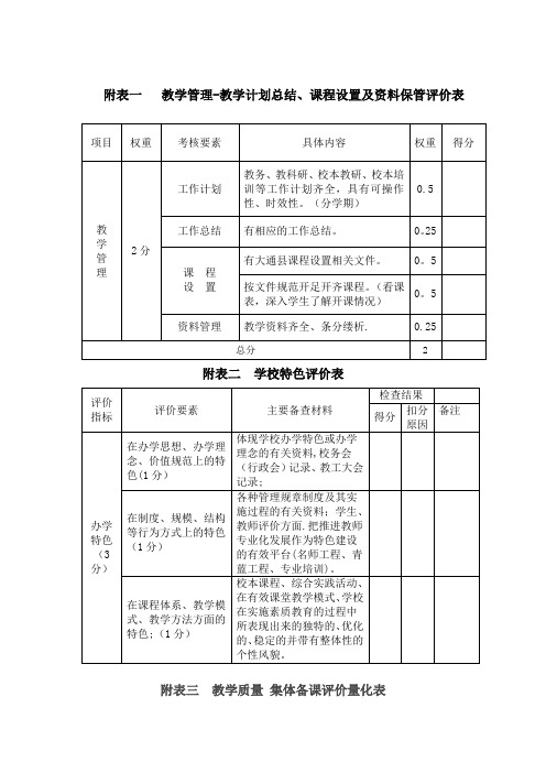 大通县中小学教学现状调研与质量评估附表