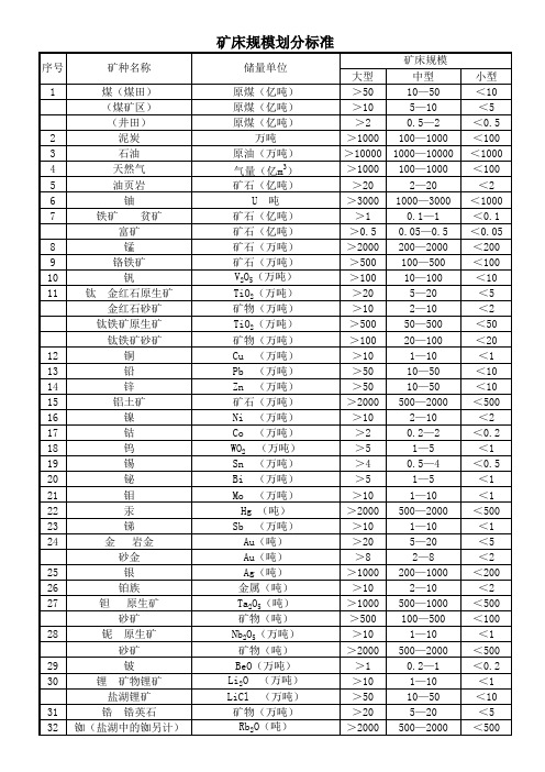 矿床规模划分标准