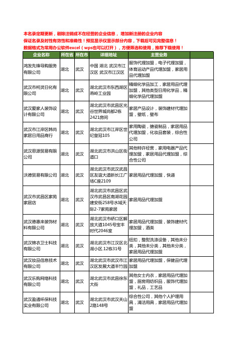 新版湖北省武汉家居加盟工商企业公司商家名录名单联系方式大全69家