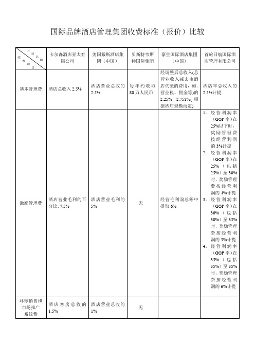 国际品牌酒店管理集团收费标准