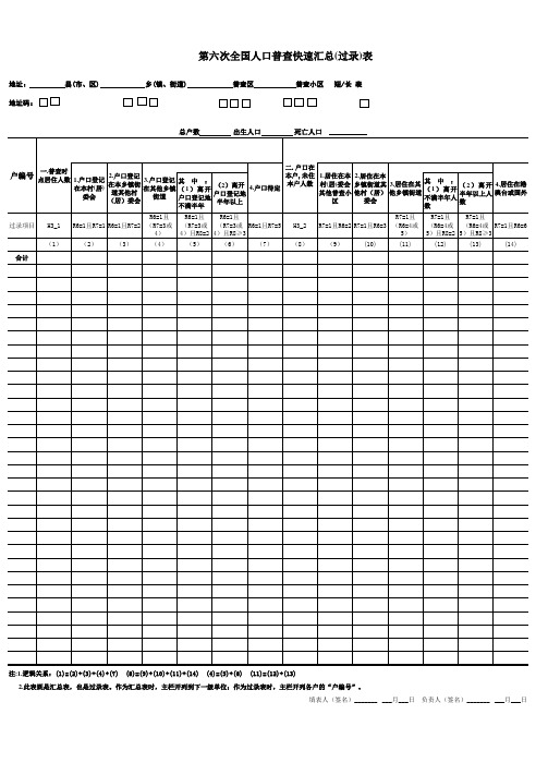 人口普查快速汇总(过录)表样表