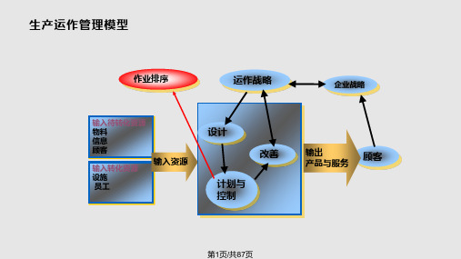 生产与运作管理作业排序解析PPT课件