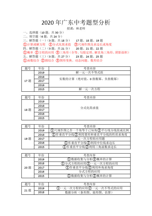 2020广东中考数学题型分析