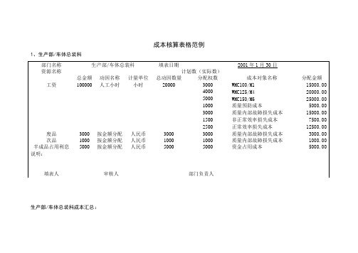 成本核算表格范例