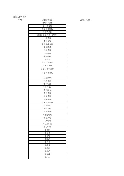 Microsoft Excel 工作表