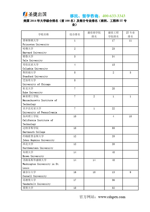 美国2014年大学综合排名(前100名)及部分专业排名(商科、工程和IT专业)