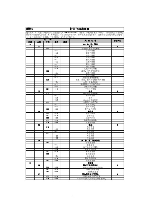 行业代码速查