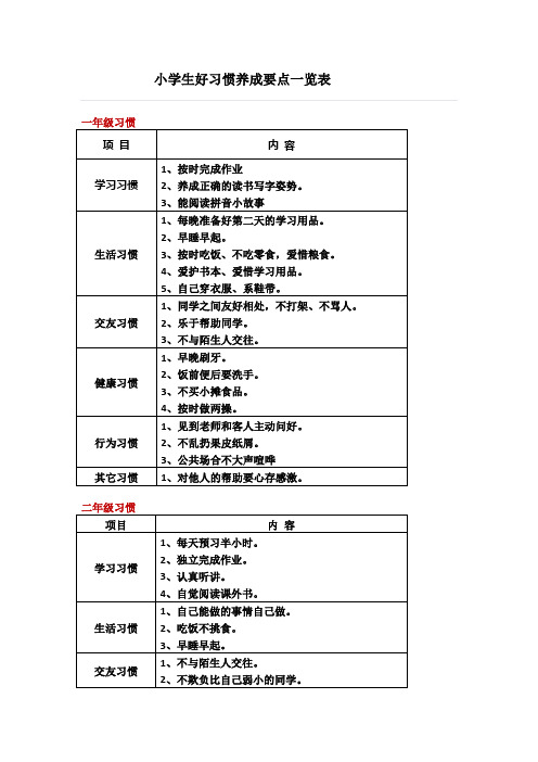 小学生好习惯养成一览表