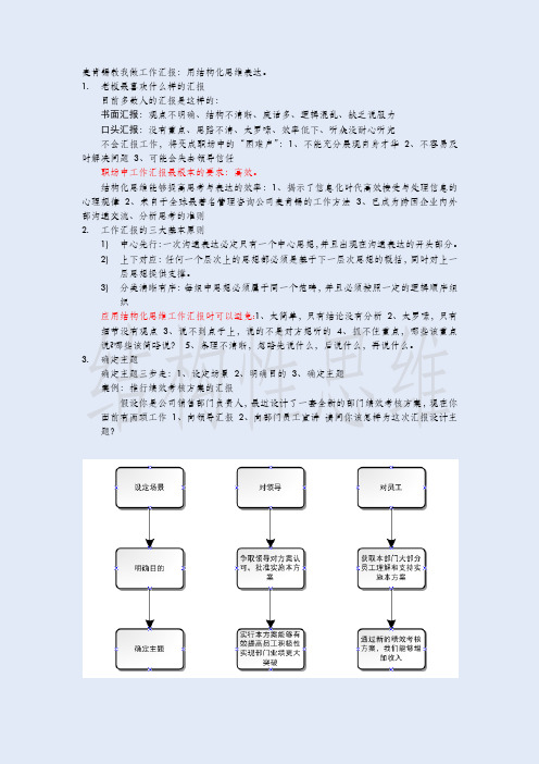 麦肯锡教我做工作汇报-用结构化思维表达