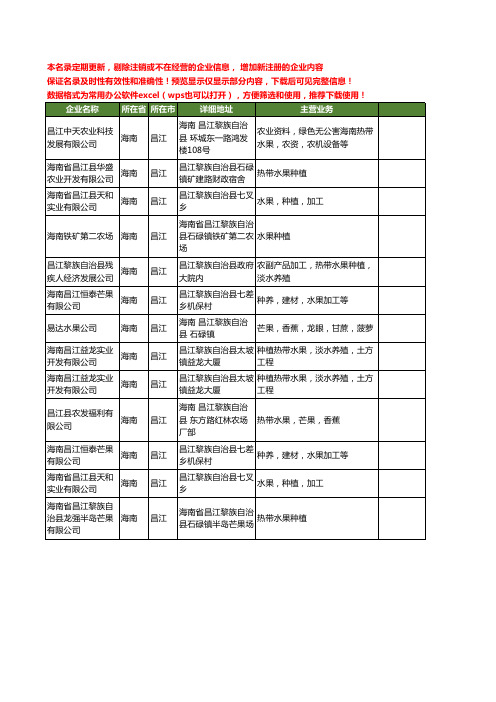 新版海南省昌江水果工商企业公司商家名录名单联系方式大全13家