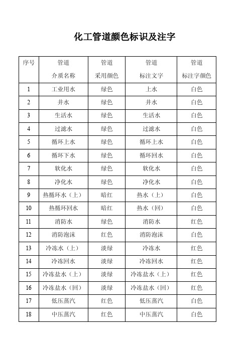 化工管道颜色标识及注字