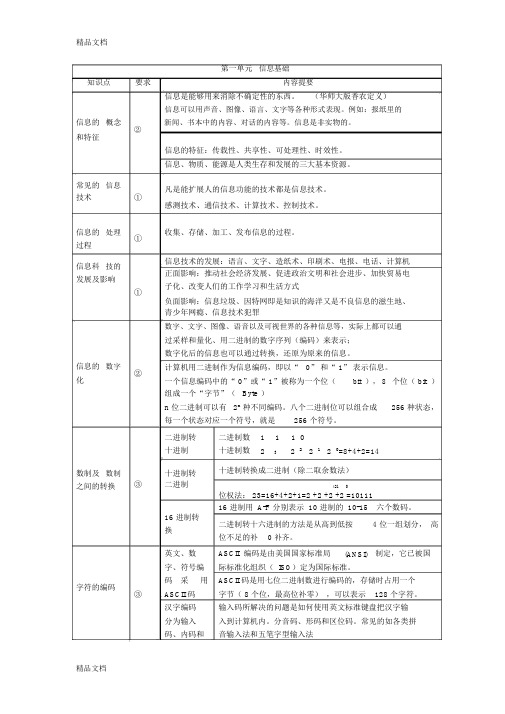 最新上海信息科技学业水平考试复习资料整理——信息基础资料