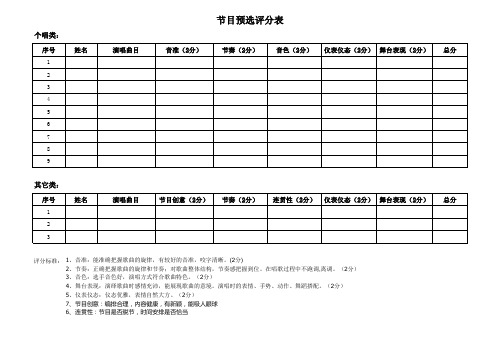 晚会节目评分结果