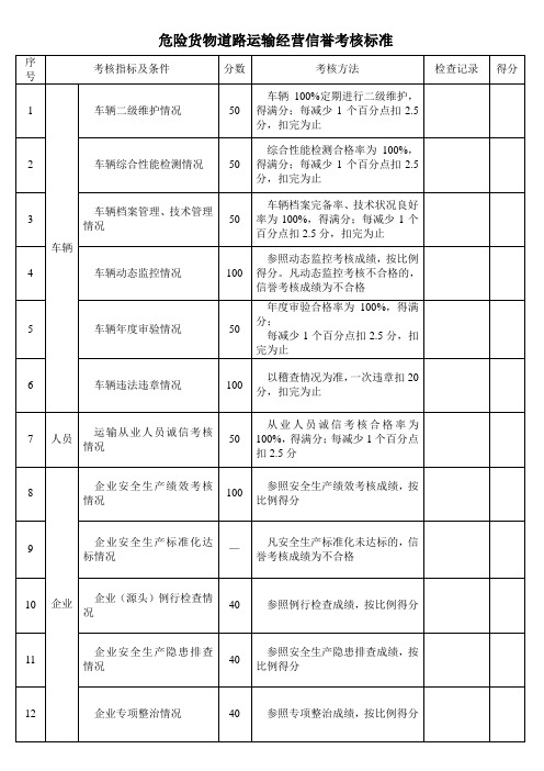 危险货物道路运输经营信誉考核标准