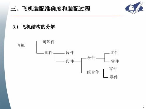 第三节__飞机装配准确度和装配过程要点