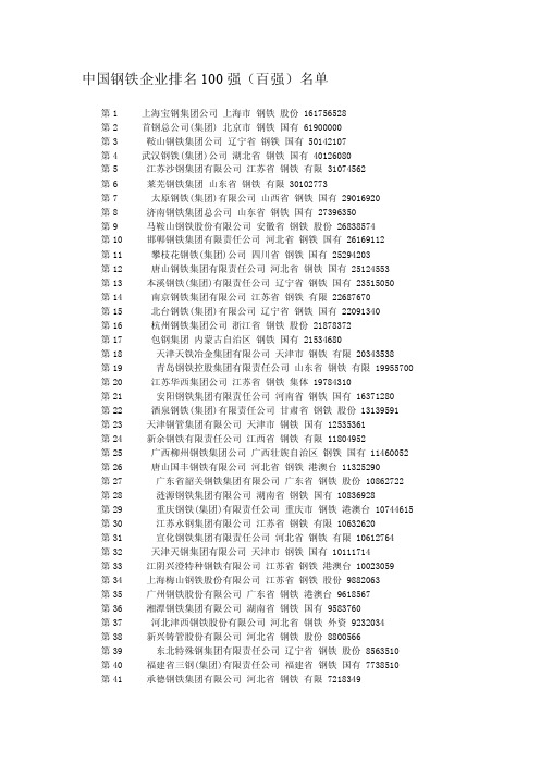 中国钢铁企业排名100强（百强）名单