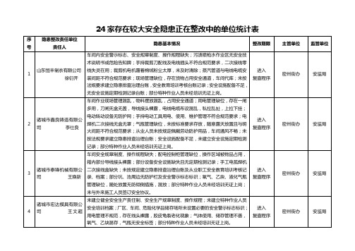 安监局隐患排查整改表格