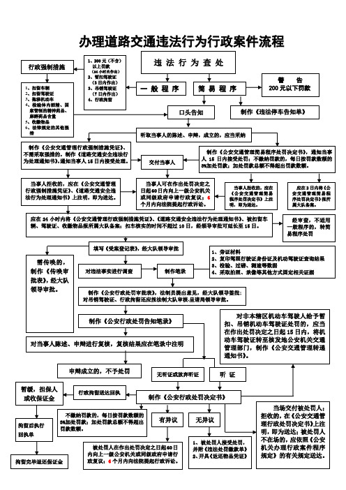 交通违法犯罪案件办理流程