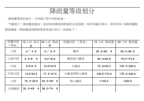 降雨量等级划分