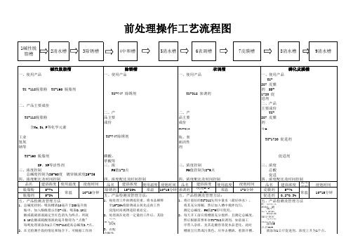 钣金前处理 工艺流程图