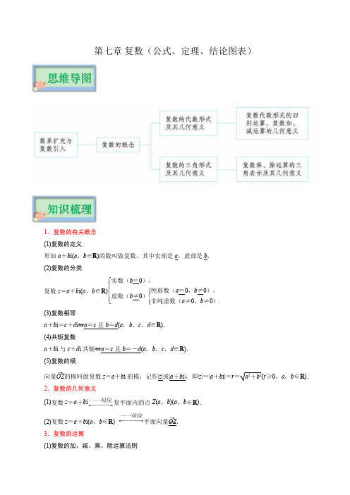 【高中数学必修】第七章 复数(公式、定理、结论图表)