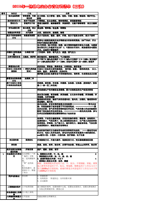 2016一建机电实务口诀(最新版)
