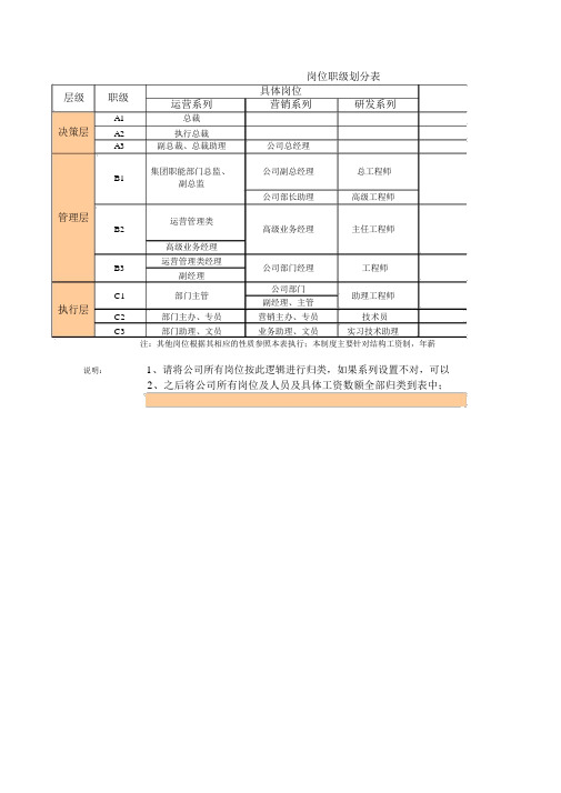 集团岗位职级划分表.docx