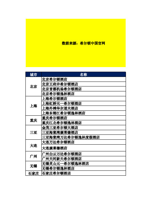 希尔顿酒店中国分布