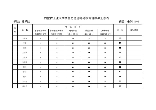 思想道德考核评价办法