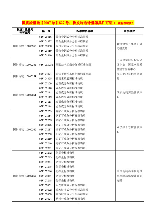 国家标准物质项目表一级标准物质