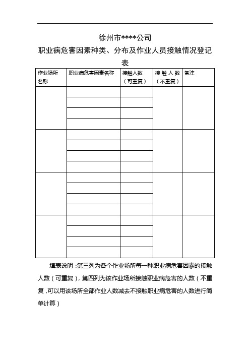 公司 职业病危害因素种类、分布及作业人员接触情况登记表