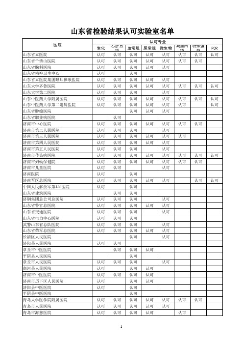 山东省检验结果互认实验室名单(1)