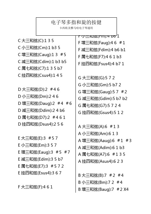 电子琴的所有和旋的按健(全部)